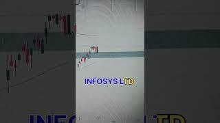 Infosys #finance #nse #stockmarketindex #nifty #logic #trading #stocktrading #target #subscribe #wb