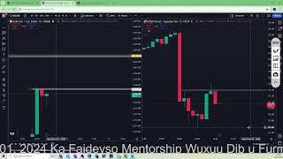 Live Forex Trading Stream  Oct 16, 2024