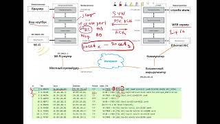 Основы работы TCP/IP