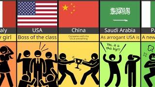 Comparison: If all countries were students