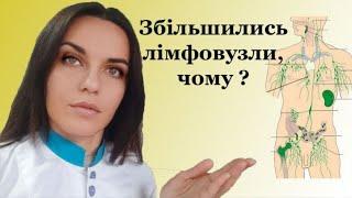 чому збільшуються лімфовузли в паху , на шиї, під пахвами, за вухом, на шиї, біля грудей та інше.