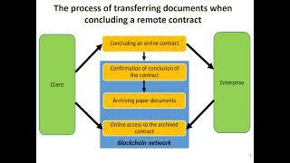 Exploring Blockchain's Influence on Illicit Practices A Comprehensive Analysis