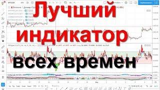 Лучший индикатор всех времен =Обзор индикаторов RSI MACD Awesome