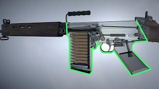 How a FN FAL Rifle Works