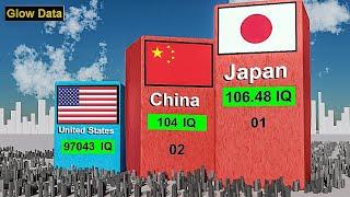 The Smartest Countries in the World (Comparison)