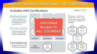 How to Get AWS DEVOPS ENGINEER CERTIFICATION with ClayDesk