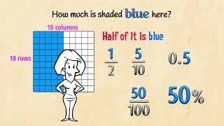 Fraction, Decimal, Percent Equivalents