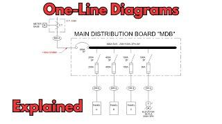 MEP ELECTRICAL PRO TIPS - WHAT IS a ONE-LINE DIAGRAM?