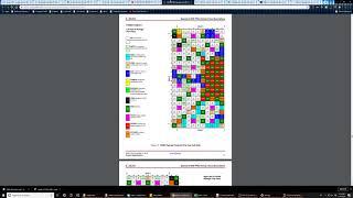 Make Altium 19 Schematic Components Like a Pro