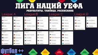 Лиги Наций УЕФА 2020/21. 2 день. Результаты. Расписание. Таблица.