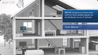 SAT-IP: Satellite TV via IP throughout the home, to any device