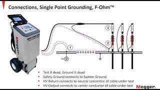 Cable fault location with Megger smart thump and digiphone