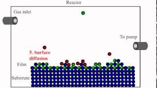 Chemical Vapor Deposition Animation