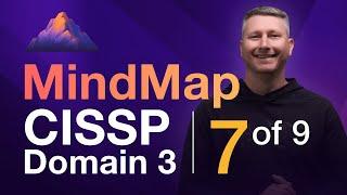 Digital Signatures & Certificates MindMap (7 of 9) | CISSP Domain 3