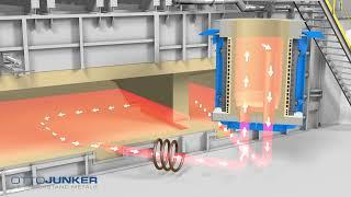 Metal Flow Heater - Electrification of Fossil Fueled Aluminum Melting Furnaces