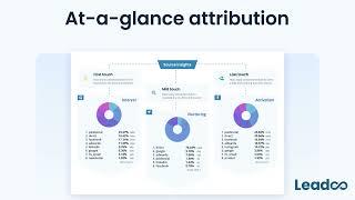 Source Insights