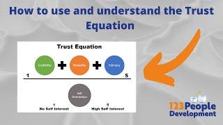 Using and understanding the Trust Equation