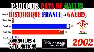  ANIMATION PARCOURS PAYS DE GALLES - HISTORIQUE  FRANCE GALLES 󠁧󠁢󠁷󠁬󠁳󠁿 - TOURNOI DES 6 NATIONS