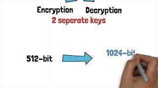 OpenSSL Library Accelerator Part 2