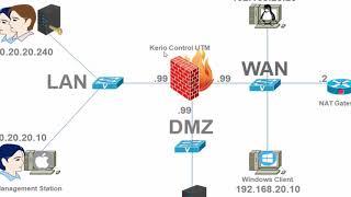 Kerio Control UTM v9.3 - 01 - Topology