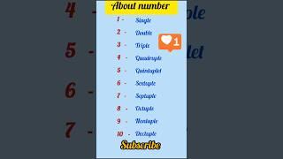 English grammar.#english #englishgrammar #grammar #ytshorts #shorts