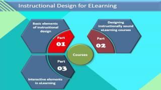 Instructional Design for eLearning