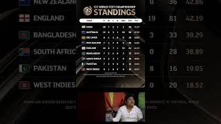 ICC World Test Championship Points Table 2024 #icc #wtcpointstable #wtc #shorts