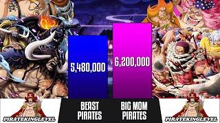 Beast Pirates Vs Big Mom Pirates | One Piece POWER LEVELS | BrilaScale