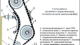 СЛОМАЛ МОТОР НА НИВЕ ГИДРОНАТЯЖИТЕЛЕМ ЦЕПИ