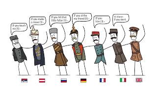 World War 1 Breakout - In A Nutshell