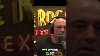 The Unbelievable Evolution of MMA: From 1993 to 2023