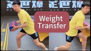 Fang Bo’s Detailed Guide to Forehand Loop vs Backspin — Are Your Waist, Legs,  Arm Doing It Right？？