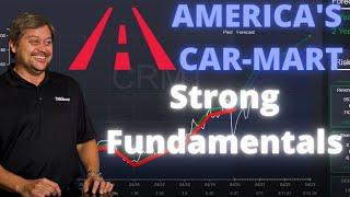 Stock of the Week: America's Car-Mart - TopGraphs - Stock Analysis Software