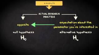 7.1 Hypotheses | Basic Statistics | Significance Tests | UvA