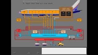 Boeing 777 Cbt #6   Heating And Air Conditioning 63