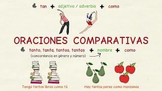 Learning Spanish: Comparative Sentences (basic level)