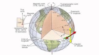 Latitude & Longitude