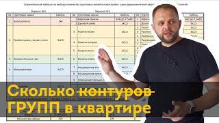 3 схемы и план электропроводки в квартире можно скачать )  | Проводка в квартире своими руками 2020