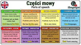 Części mowy - Angielski na przykładach, rzeczownik, czasownik, zaimek - Parts of speech in English