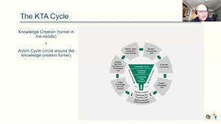 Knowledge to Action (KTA) Cycle with Dr. Ian Graham, University of Ottawa