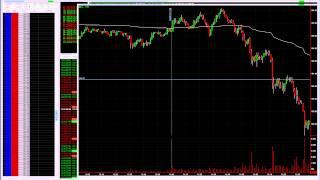 How I Trade Crude Oil - The Daytrading Room