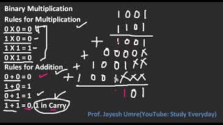 Binary Multiplication | GATE UGC NET | Jayesh Umre