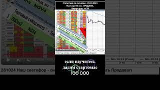 NG 281024 #trading #торговый #инвестиции #торговый #торговля #трейдинг #внутридневная