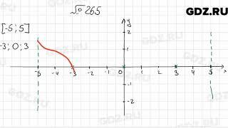 № 265 - Алгебра 9 класс Мерзляк