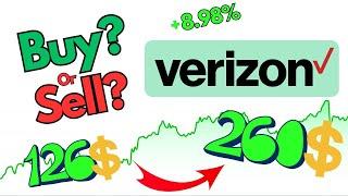 Is Verizon Communications (VZ) a Buy Now!? | Verizon Stock Analysis