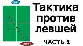 ТАКТИКА В НАСТОЛЬНОМ ТЕННИСЕ против левшей (Как играть в настольный теннис против левшей)