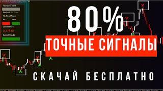 Лучший индикатор на 1 минуту Intrade Bar / бинарные опционы Скачай бесплатно 