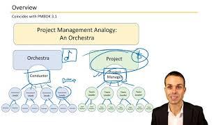 The Role of the Project Manager - Definition and Skills | PMBOK | PMP