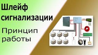 Принцип работы шлейфа сигнализации. Электроконтактный датчик, омический датчик. Оконечный резистор.