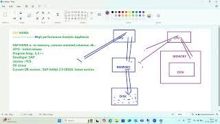 SAP HANA 2.0 SPS 08 - INTRODUCTION